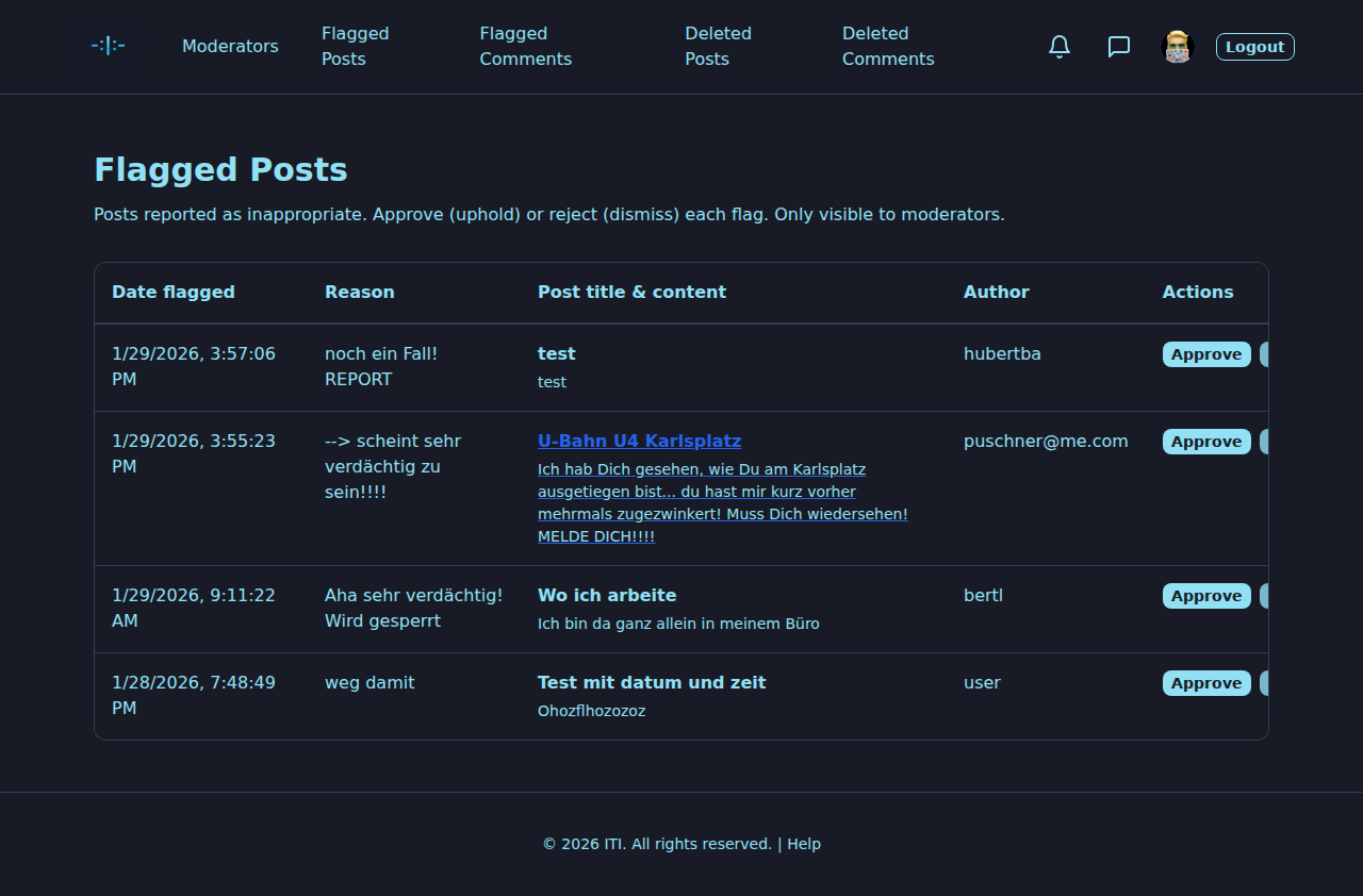 Moderation — flagged posts page